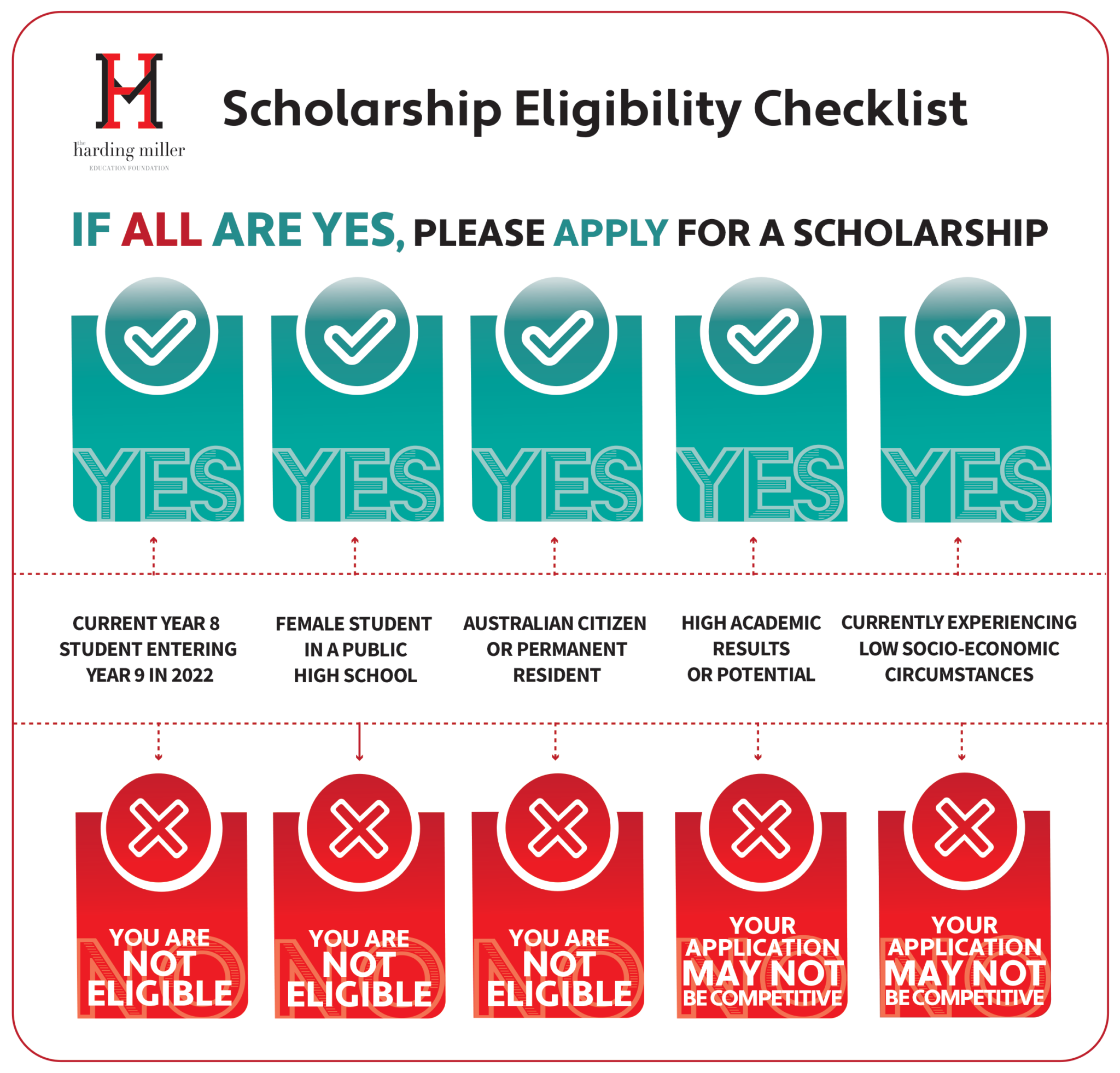 Apply For A Scholarship Today Harding Miller Education Foundation